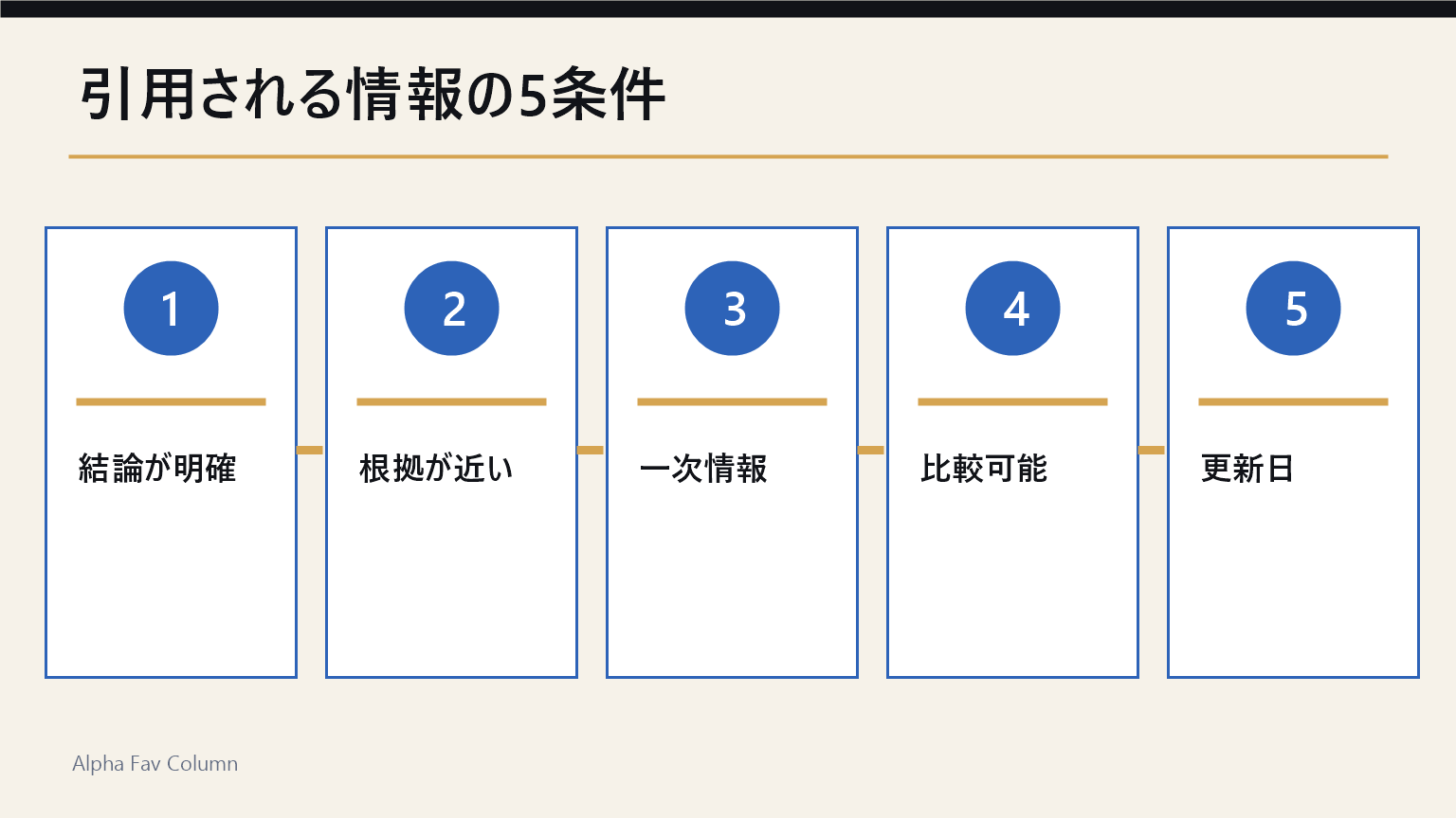 AI検索に引用される記事の5条件