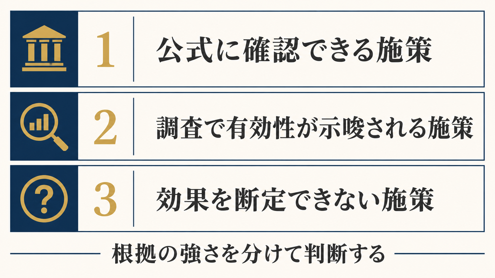 AIO施策を公式情報、調査で示唆される施策、効果を断定できない施策の3段階に分けた図