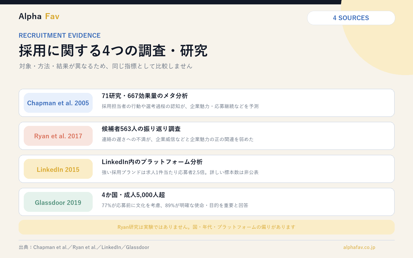 候補者体験と応募・選考継続・内定承諾をつなぐ要素