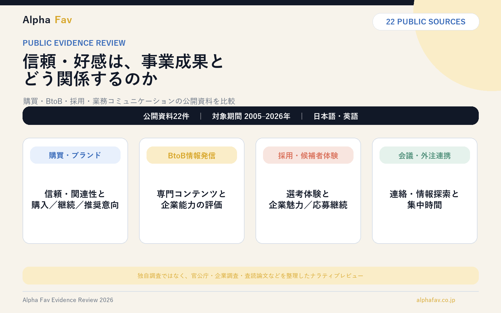 Favと事業成果の間にある信頼・好感・関係性のレビュー