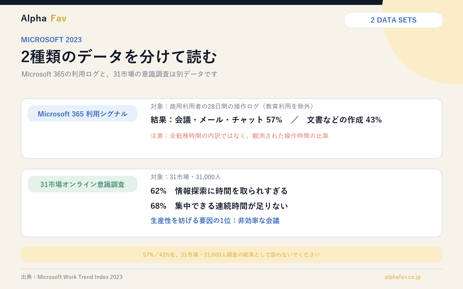 会議とチャットの負担を減らし仕事を進める情報設計