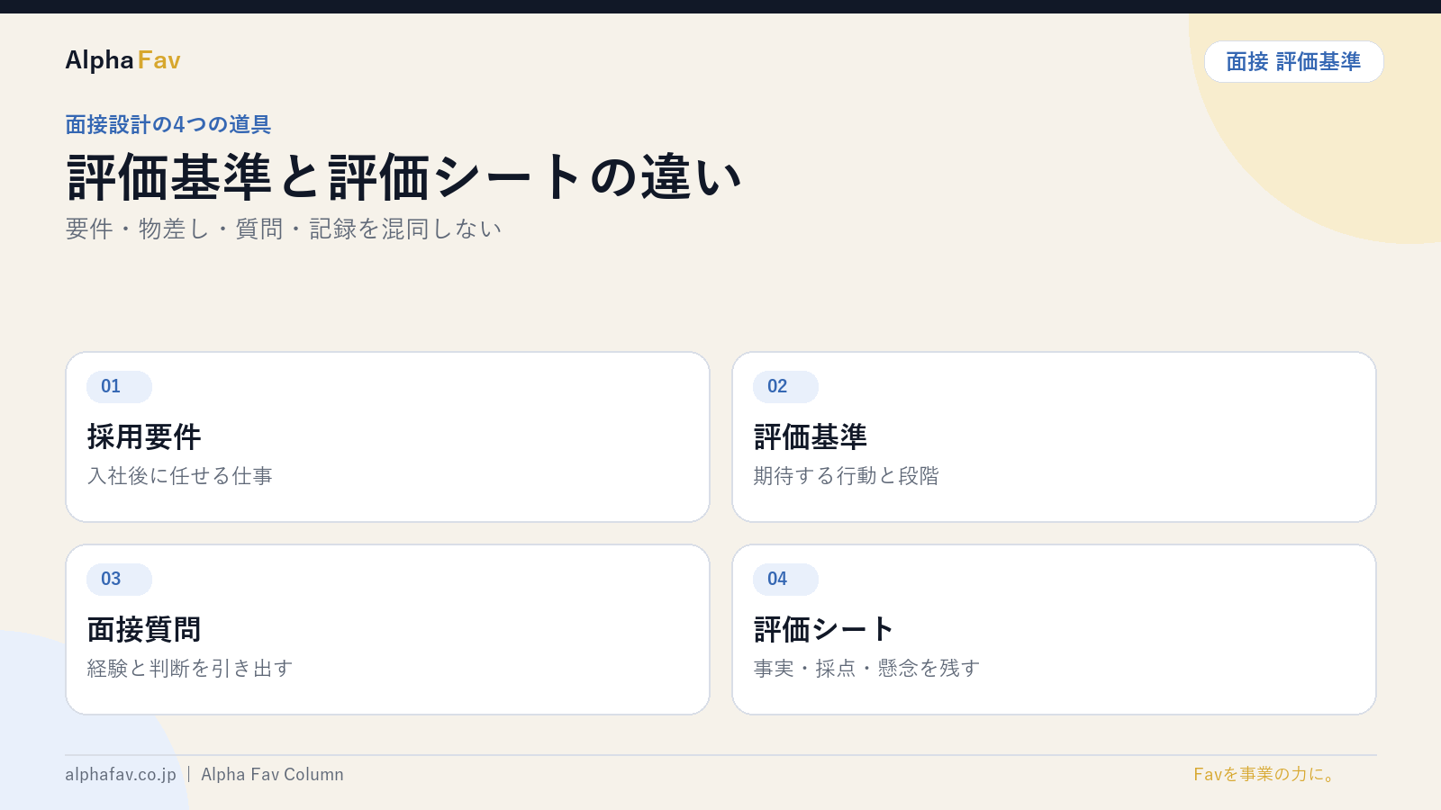 採用要件・評価基準・質問・評価シートの違いを図解したスライド｜株式会社Alpha Fav
