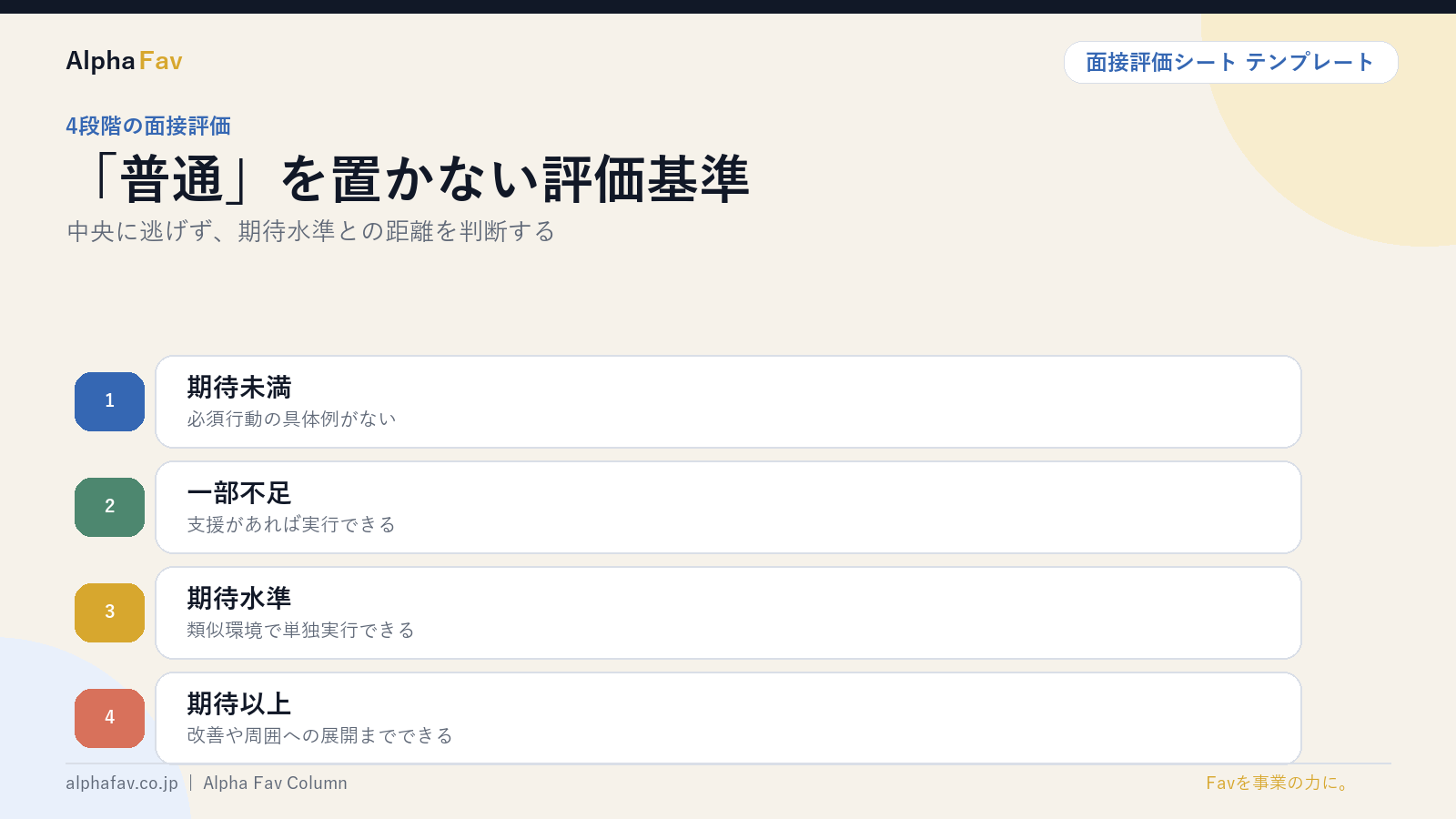 面接評価の4段階基準を図解したスライド｜株式会社Alpha Fav