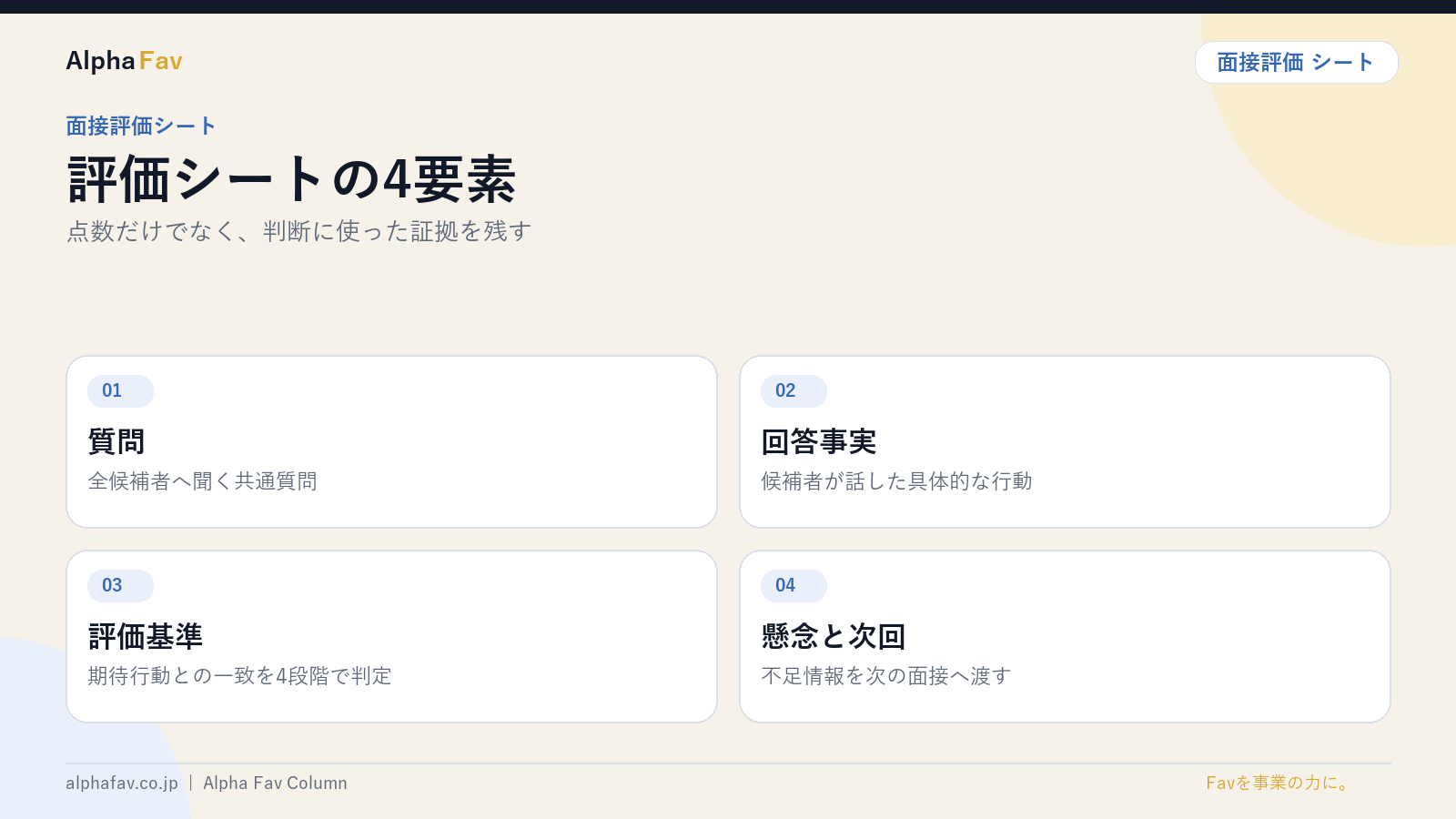 面接評価シートの4要素を図解したスライド｜株式会社Alpha Fav