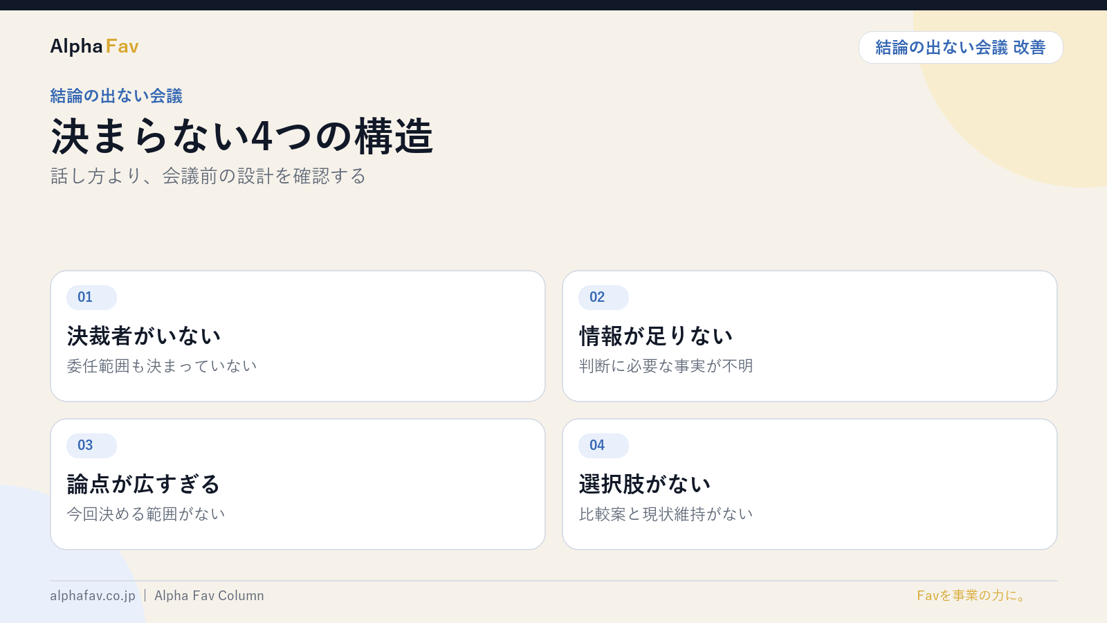 会議で結論が出ない4つの原因を図解したスライド｜株式会社Alpha Fav