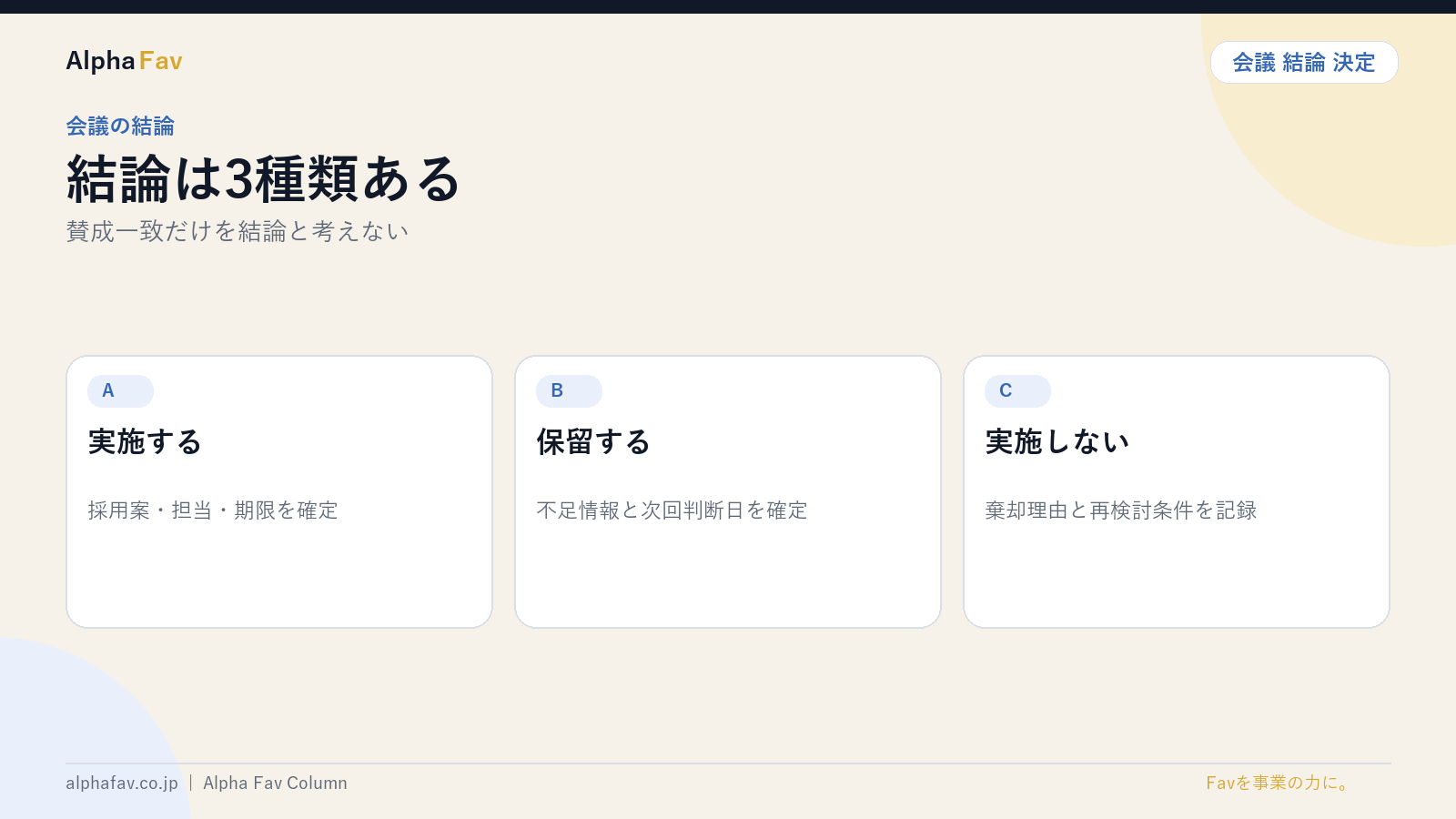 会議の結論は3種類あるを図解したスライド｜株式会社Alpha Fav
