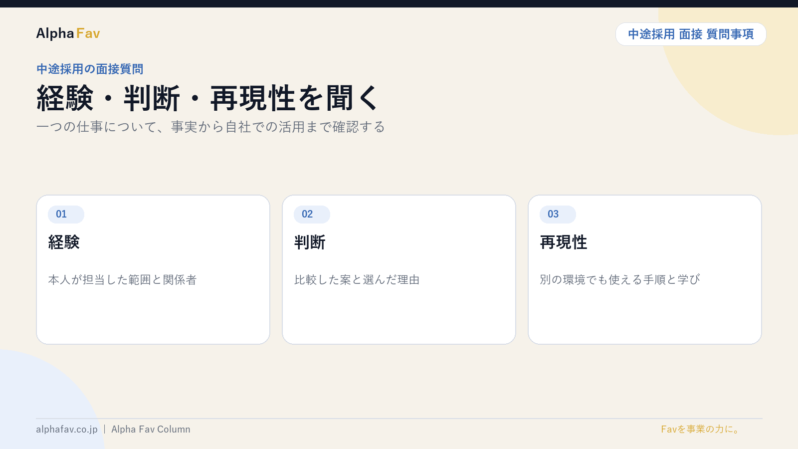中途採用面接の経験・判断・再現性を図解したスライド|株式会社Alpha Fav