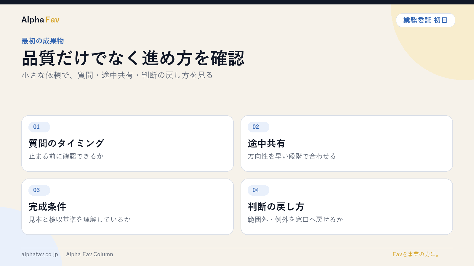 業務委託の最初の成果物で確認する4項目を図解したスライド｜株式会社Alpha Fav