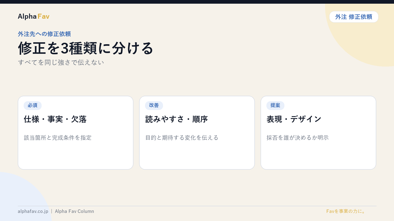 外注先への修正依頼を3種類に分けるを図解したスライド｜株式会社Alpha Fav