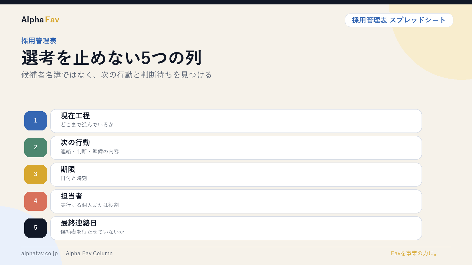 採用管理表に必要な5つの列を図解したスライド|株式会社Alpha Fav