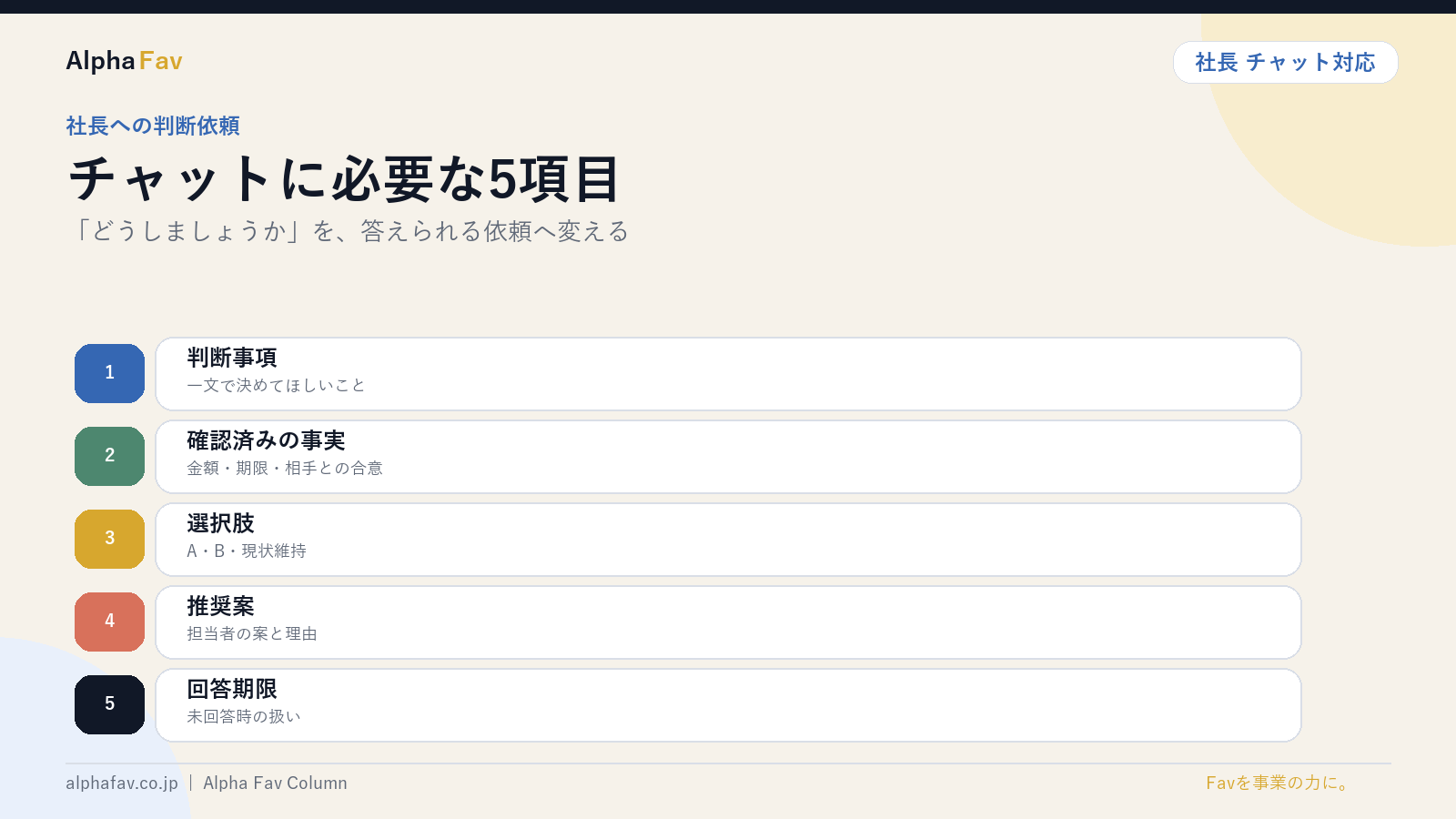 社長への判断依頼に必要な5項目を図解したスライド｜株式会社Alpha Fav