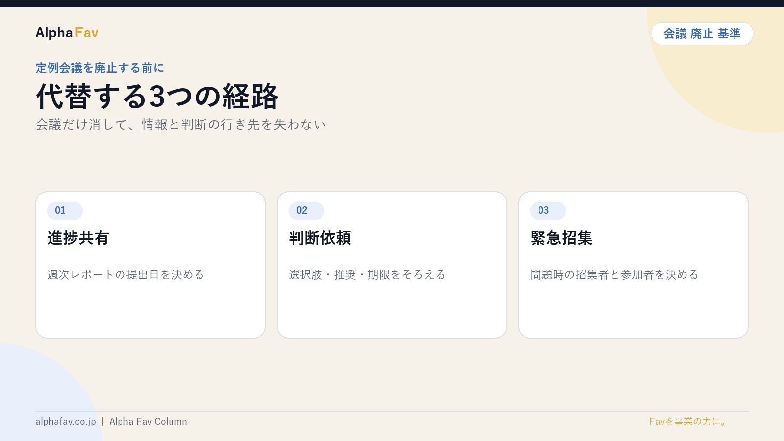 定例会議を廃止する前の代替経路を図解したスライド｜株式会社Alpha Fav