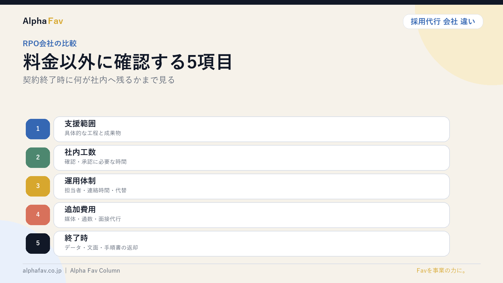 RPO会社を比較する5項目を図解したスライド｜株式会社Alpha Fav