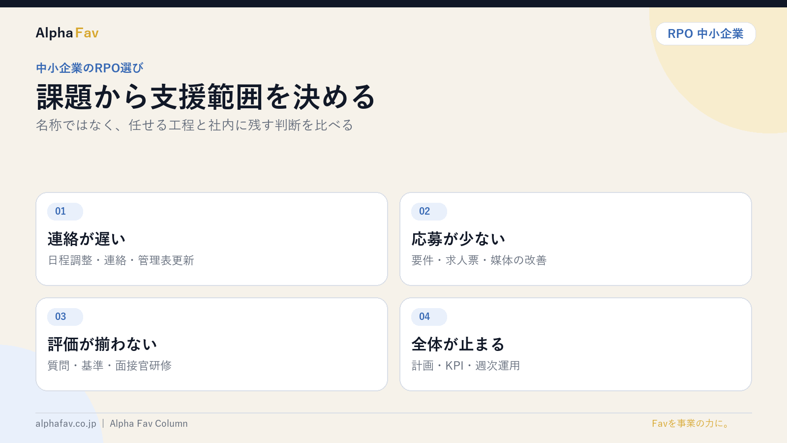 中小企業が選ぶRPOの支援範囲を図解したスライド｜株式会社Alpha Fav