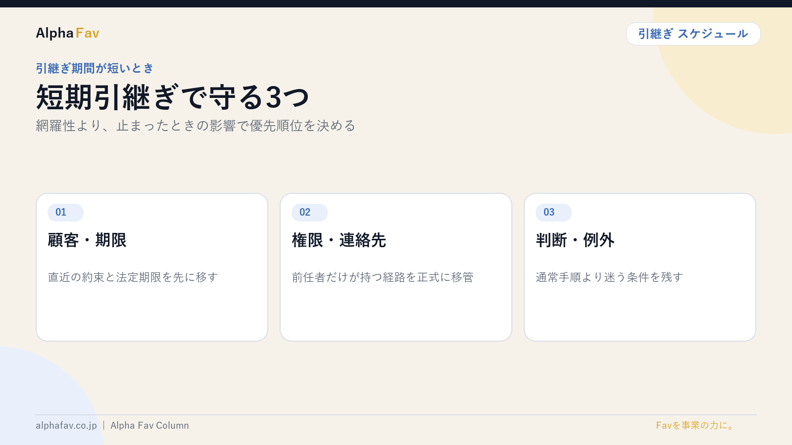 短期引継ぎで守る3つを図解したスライド|株式会社Alpha Fav