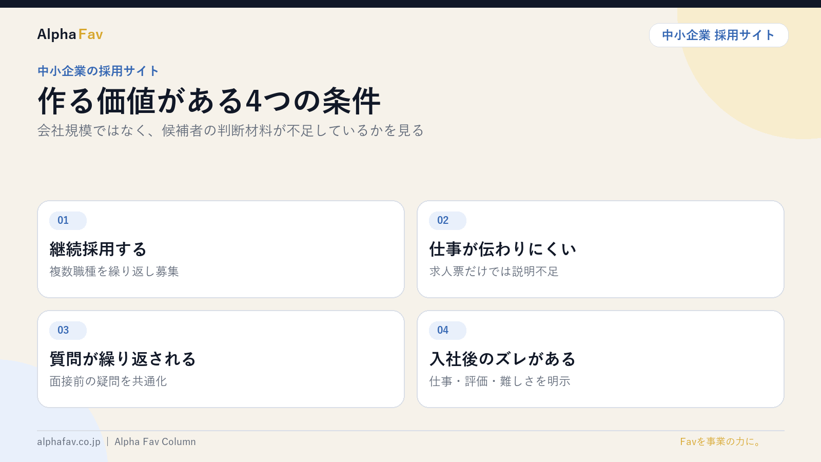 中小企業が採用サイトを作る4つの条件を図解したスライド｜株式会社Alpha Fav