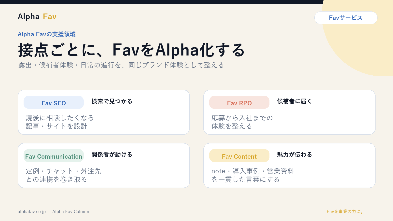 Fav SEO、Fav RPO、Fav Communication、Fav Contentの4つの支援領域